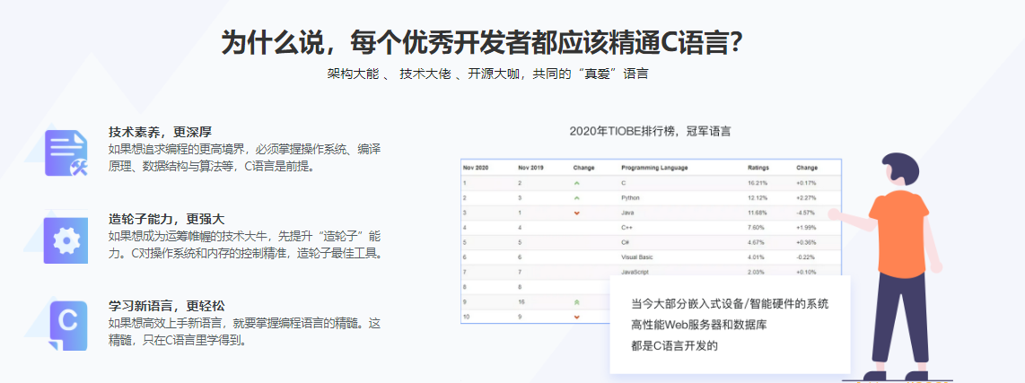 C语言系统化精讲 重塑你的编程思想 打造坚实的开发基础|完结无秘|百度云下载