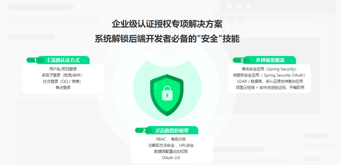 Spring Security+OAuth2 精讲 多场景打造企业级认证与授权|完结无秘|百度云下载