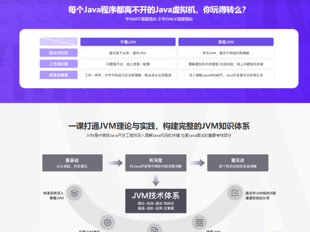 理论+实战 构建完整JVM知识体系