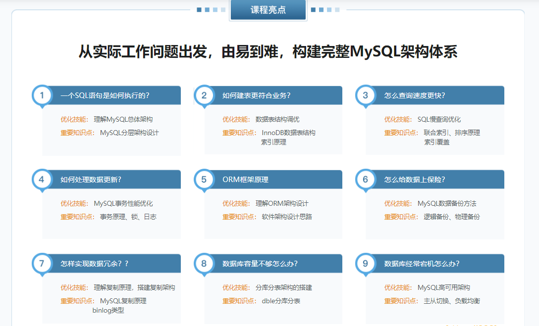 高并发 高性能 高可用 MySQL 实战|完结无秘