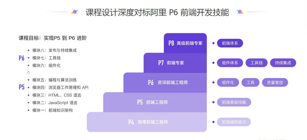 JK大学-JK前端进阶训练营|完结无秘【价值2999元】