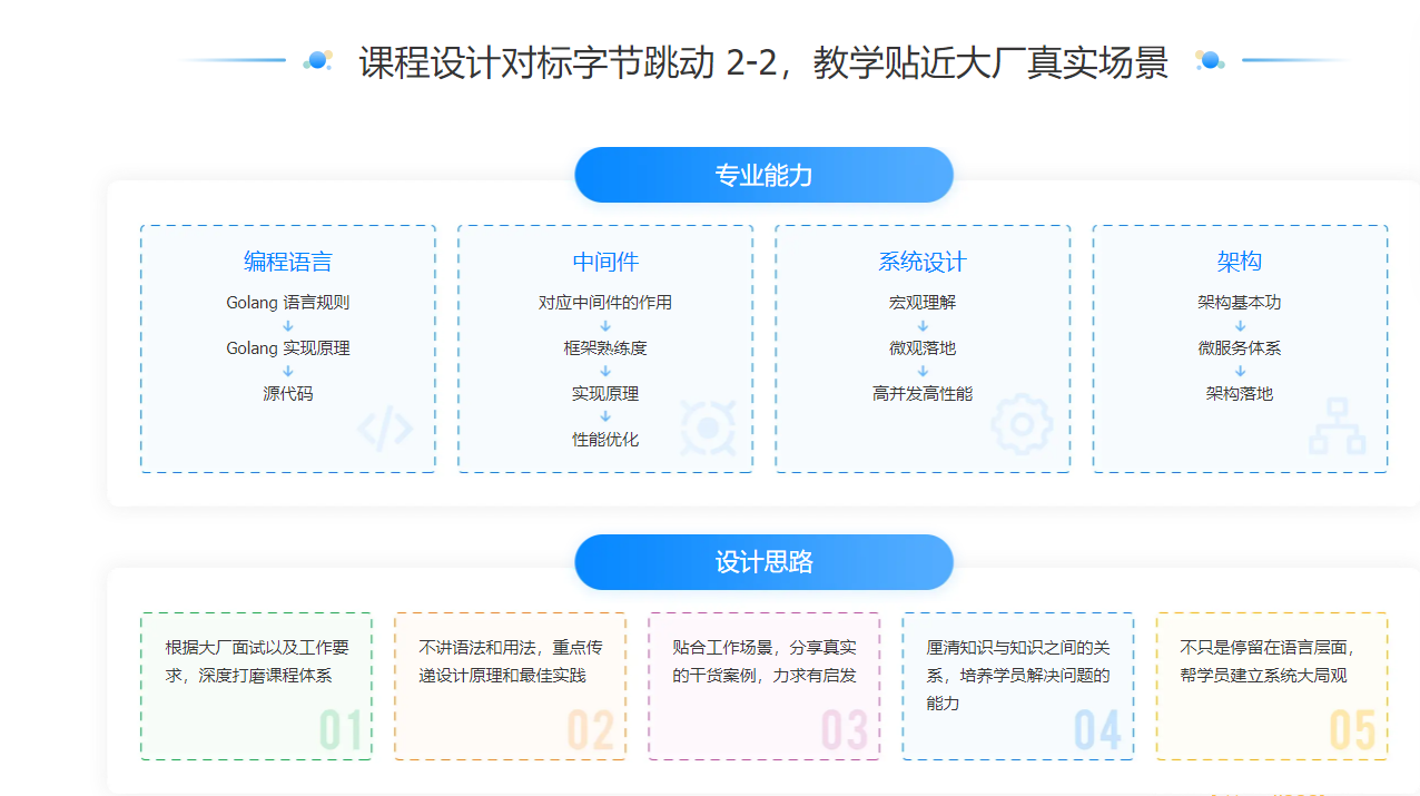 JK大学-go进阶训练营|完结无秘【价值3299元】