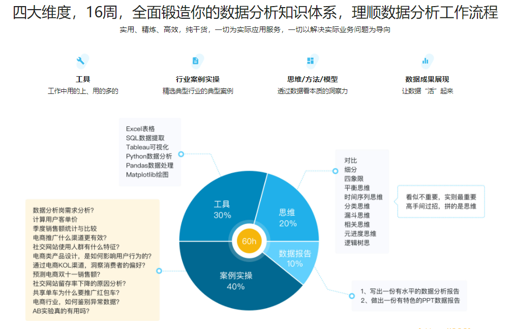 人人都能学会数据分析|完结无秘|百度云下载