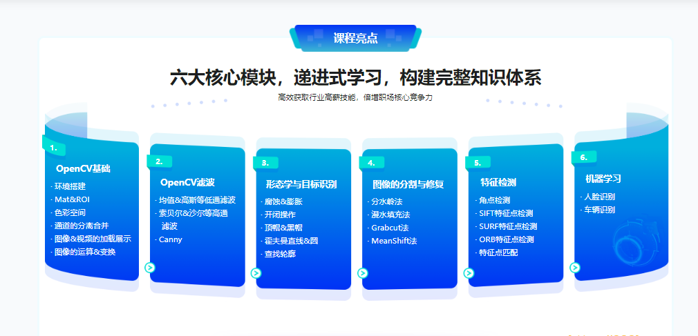 OpenCV三大经典项目实战 一次性掌握计算机视觉核心技能|完结无秘|百度云下载