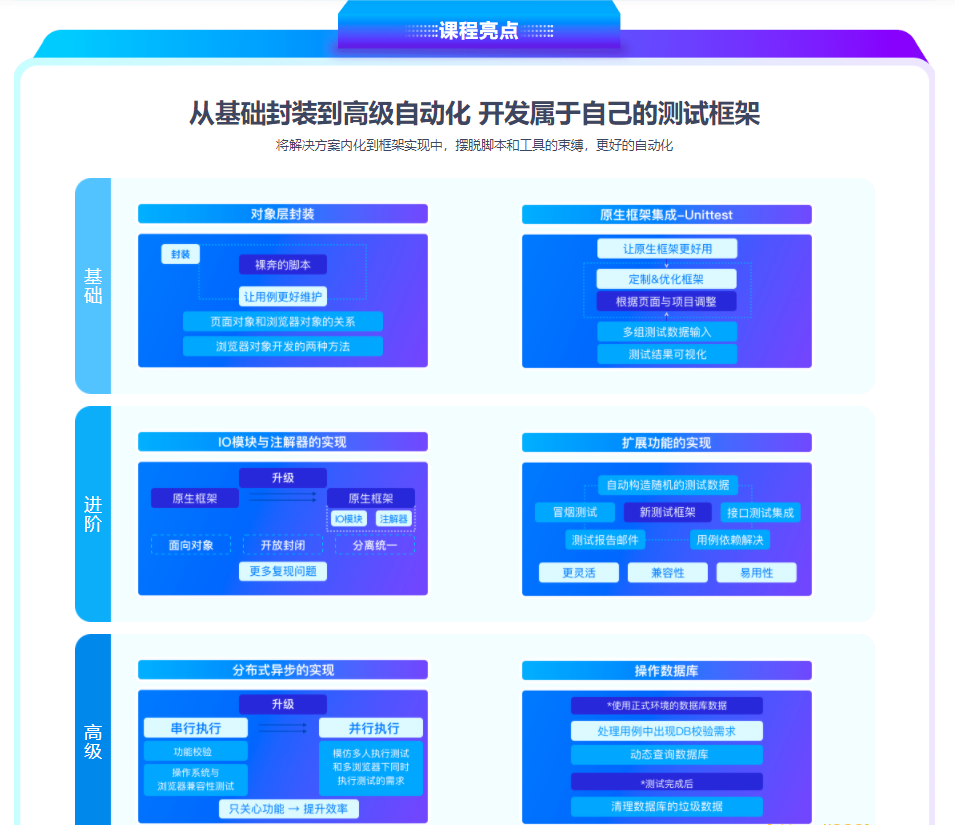 能就业的Python自动化测试开发实战 搞定分布式并发场景|完结无秘|百度云下载