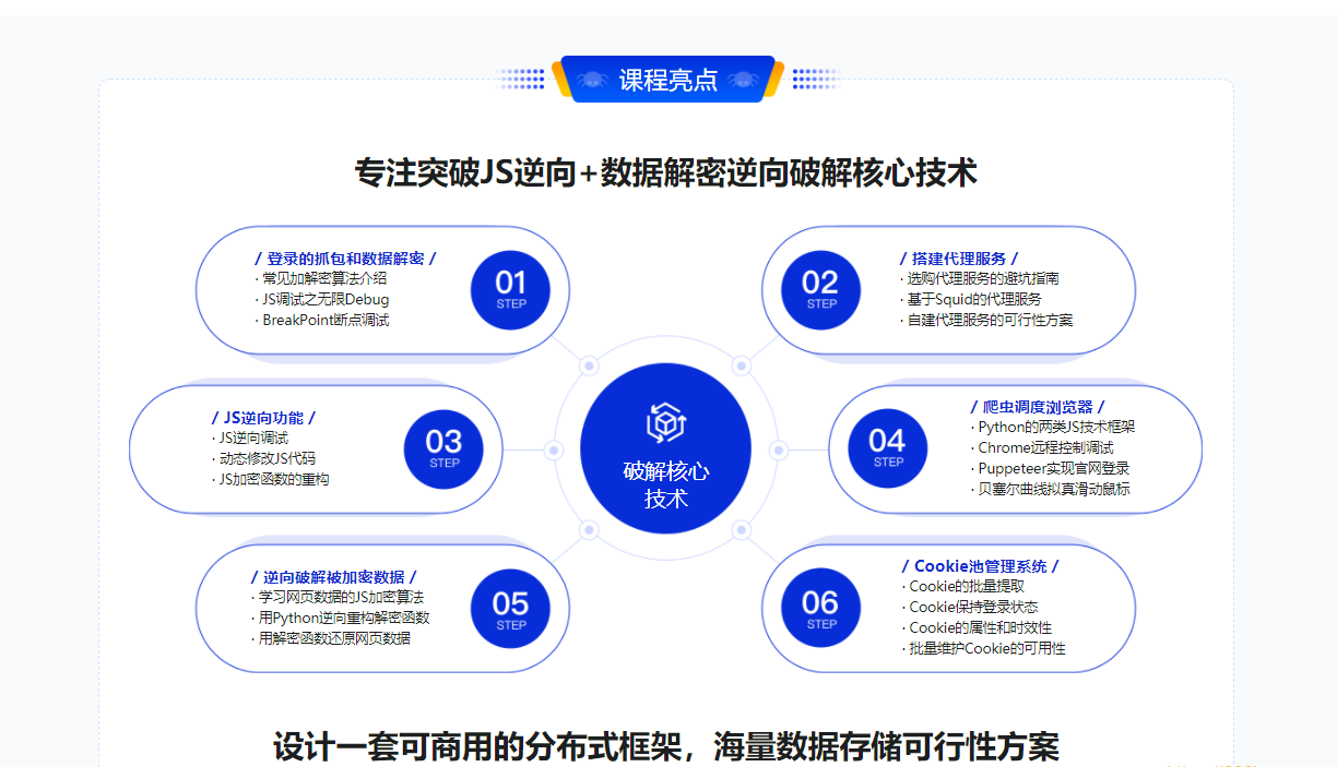 Python高级爬虫实战-加密破解/JS逆向/海量数据存储等|完结无秘