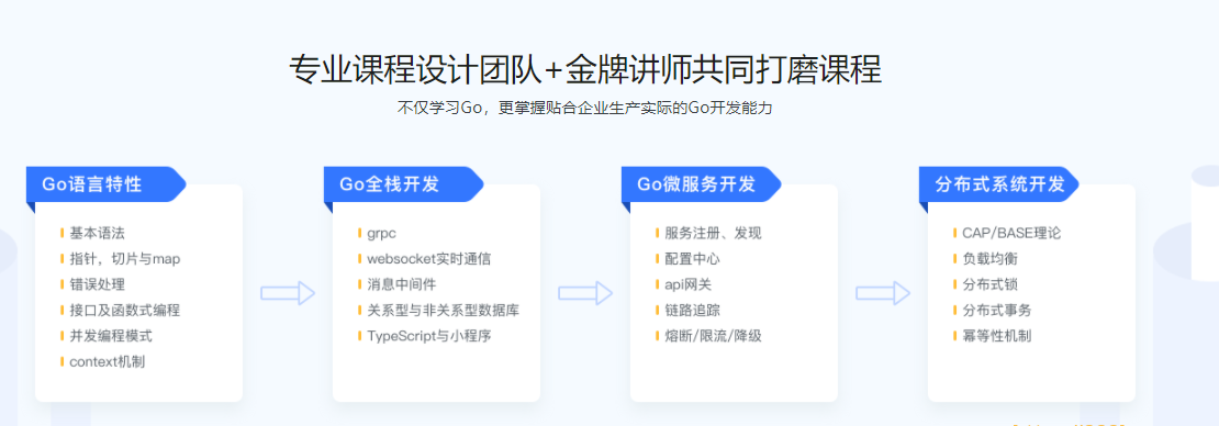 Go开发工程师|阶段八完结无秘