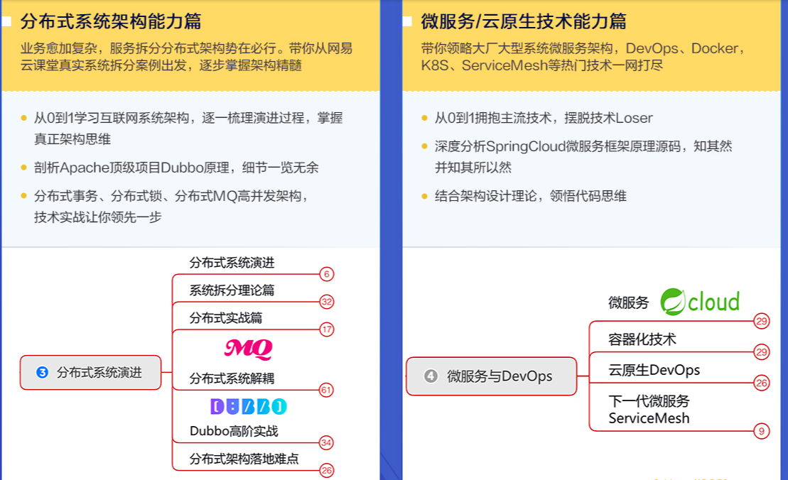 WZ业-Java高级架构师【2021福利期】【价值13680元】