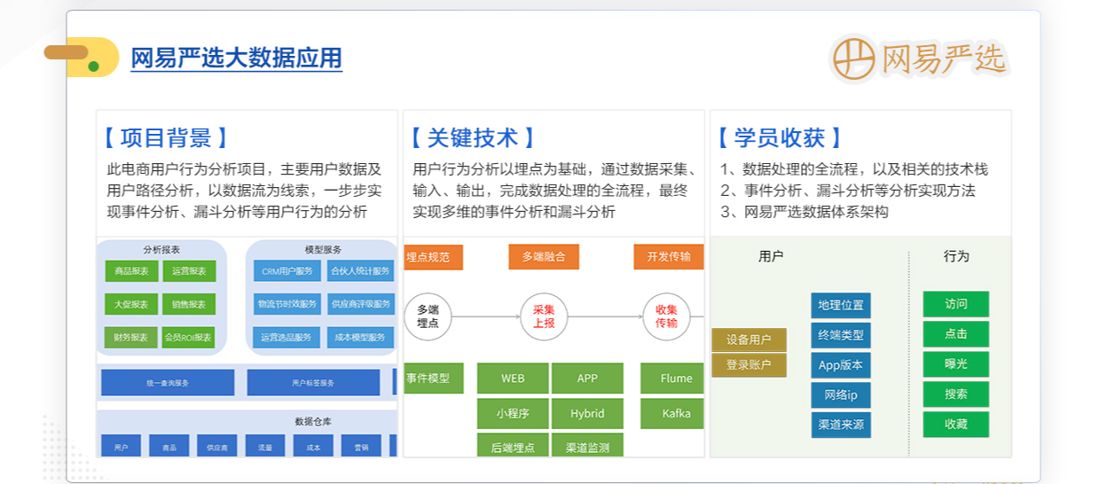 WZ业-Java高级架构师【2021福利期】【价值13680元】