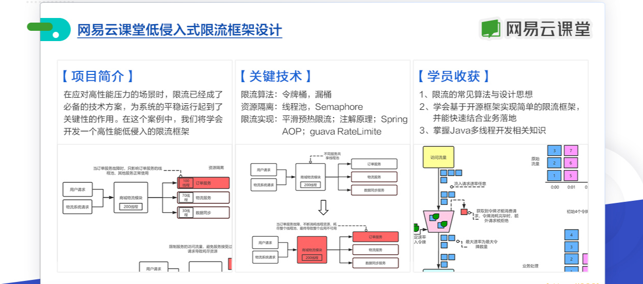 WZ业-Java高级架构师【2021福利期】【价值13680元】