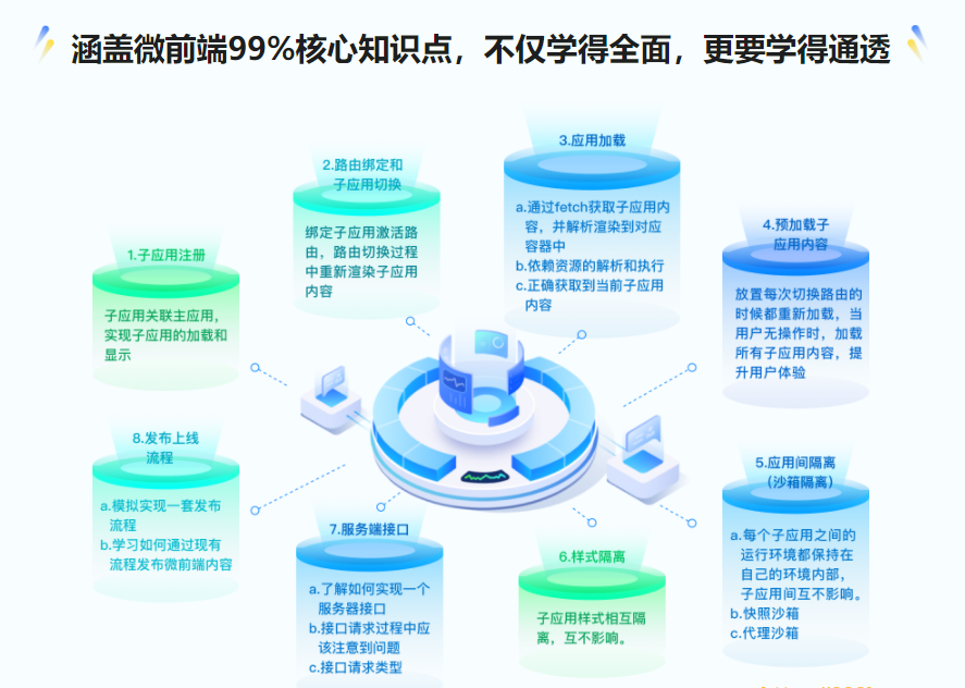 从0打造微前端框架，实战汽车资讯平台|完结无秘