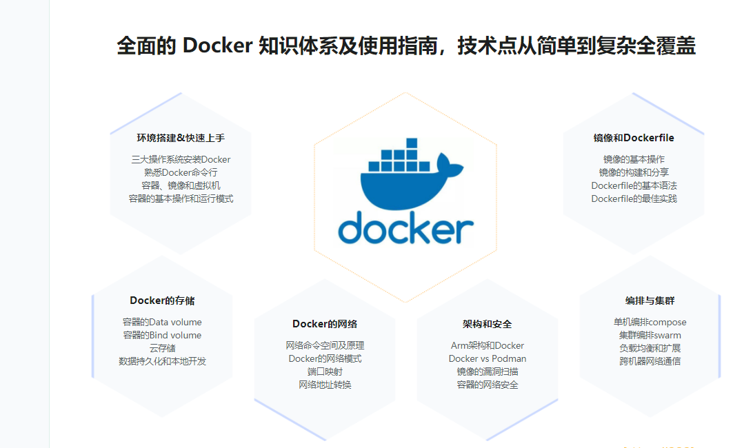 全面的Docker 系统性入门+进阶实践（2021最新版）|完结无秘