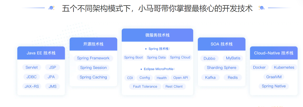 JK大学-小马哥的 Java 项目实战营|完结无秘 【价值4999元】