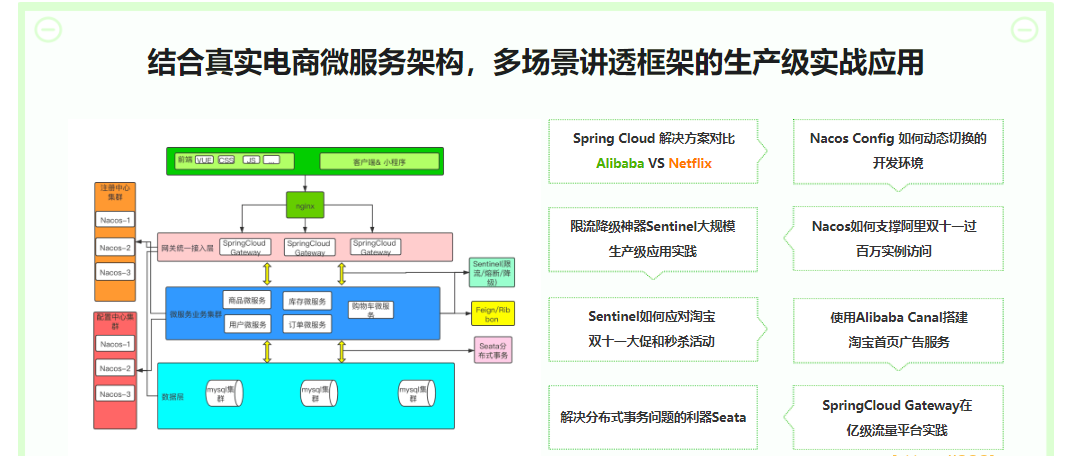 Spring Cloud Alibaba 大型互联网领域多场景最佳实践|完结无秘|百度云下载