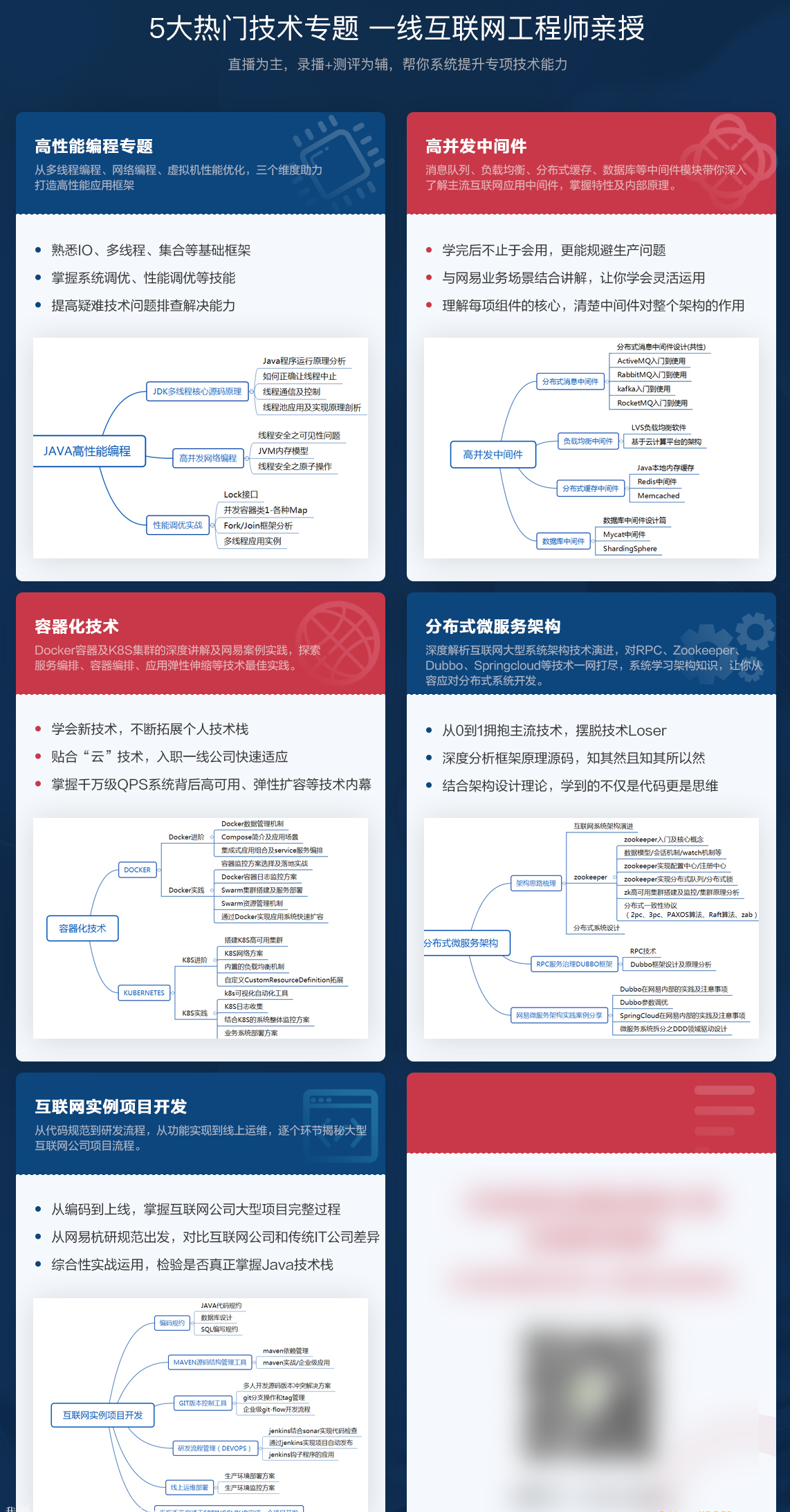 WZ业-Java高级开发工程师|课件齐全【价值8399元】|