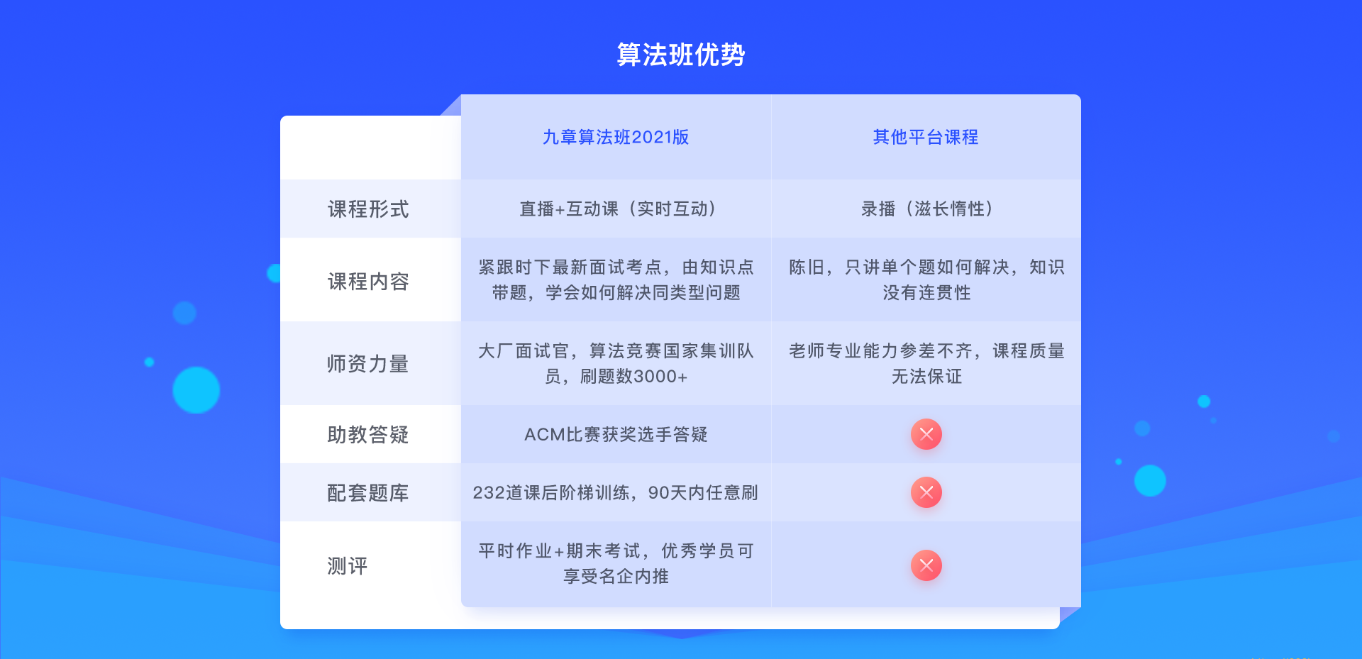 JZ算法班2021版|完结无秘