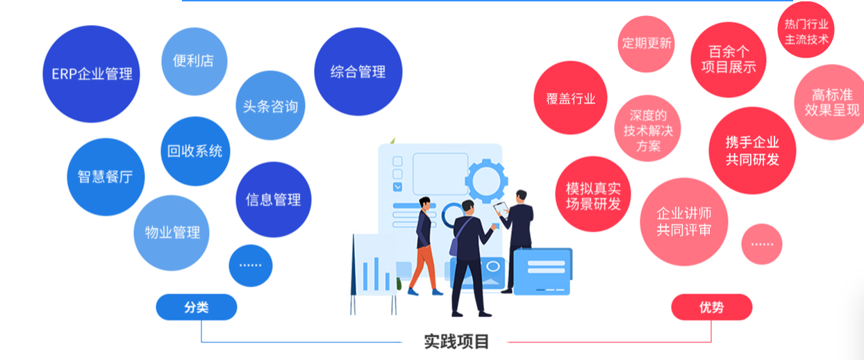 QF教育-Java从入门到精通核心技术教程全套|完结无秘