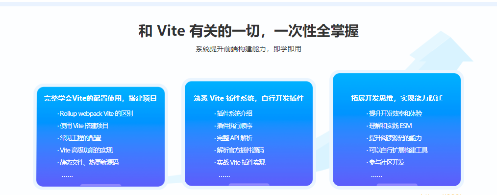 Vite 从入门到精通，玩转新时代前端构建法则|完结无秘