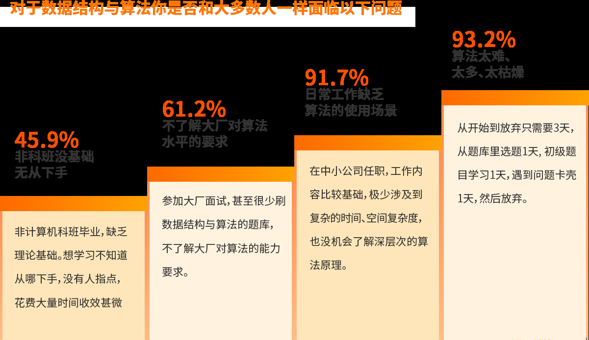 LG-算法突击训练营|价值2298元|完结无秘