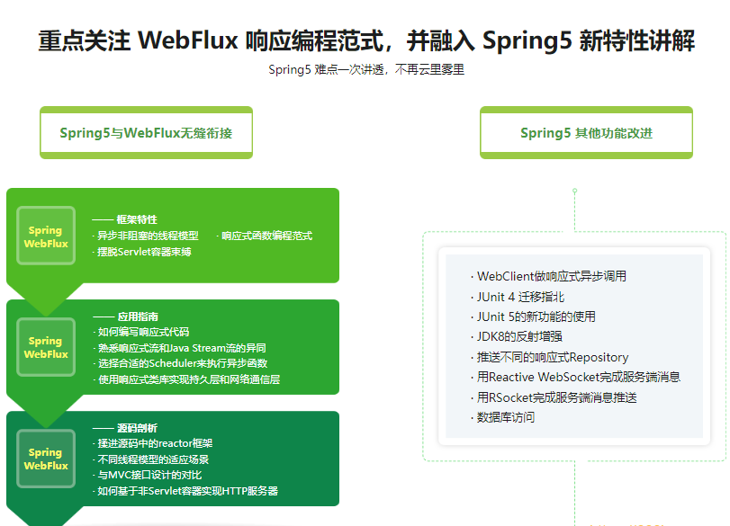 14小时吃透Spring5新特性,重点讲解WebFlux响应式编程|完结无秘