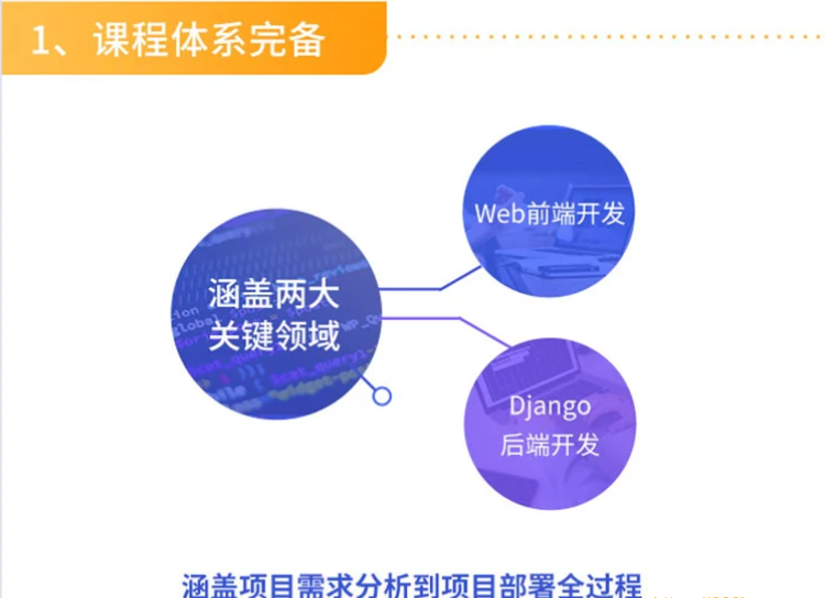 SQ-Python测试开发项目实战课程3期|2022年|课件完整|价值12000元|完结无秘