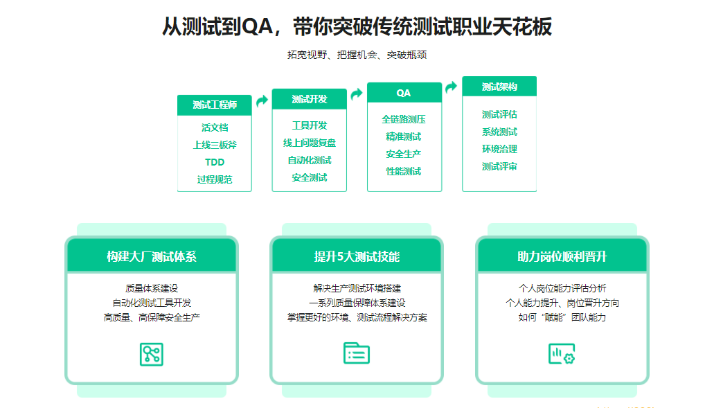 测试高薪必学-大厂全链路质量保障体系落地实战|完结无秘