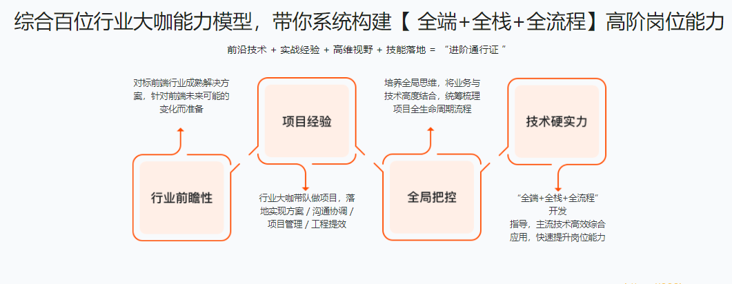 体系课-大前端2022版|价值4380元|重磅首发|完结无秘