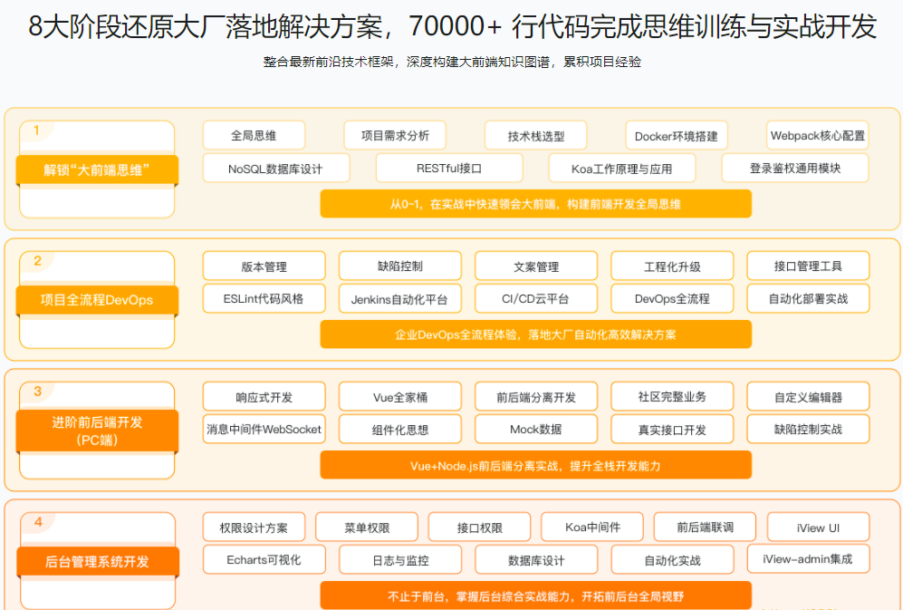 体系课-大前端2022版|价值4380元|重磅首发|完结无秘