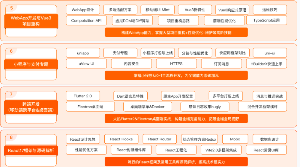 体系课-大前端2022版|价值4380元|重磅首发|完结无秘