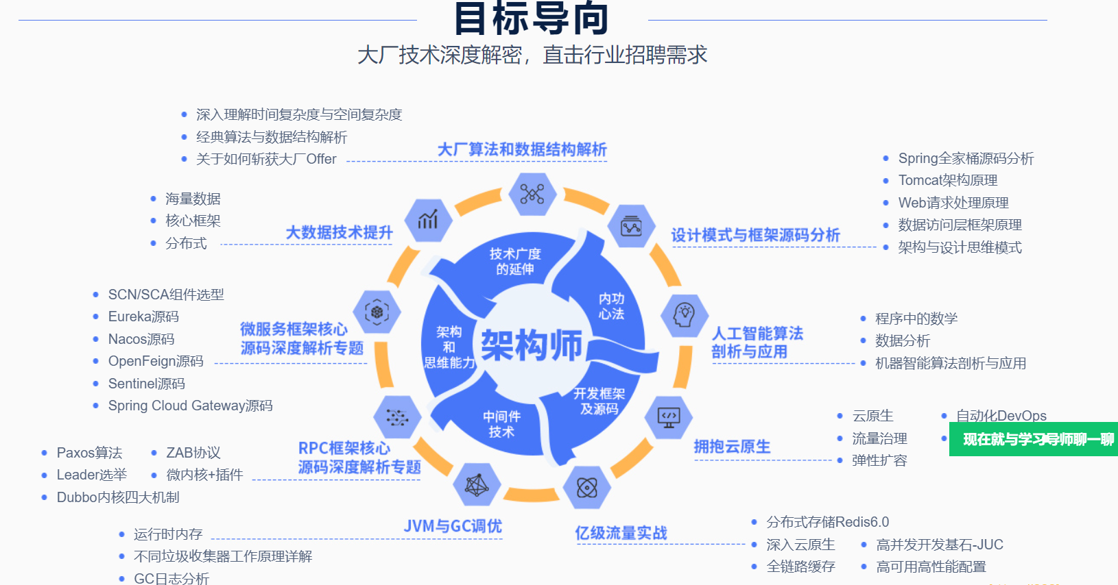 DC学院SVIP十门合集|完结无秘