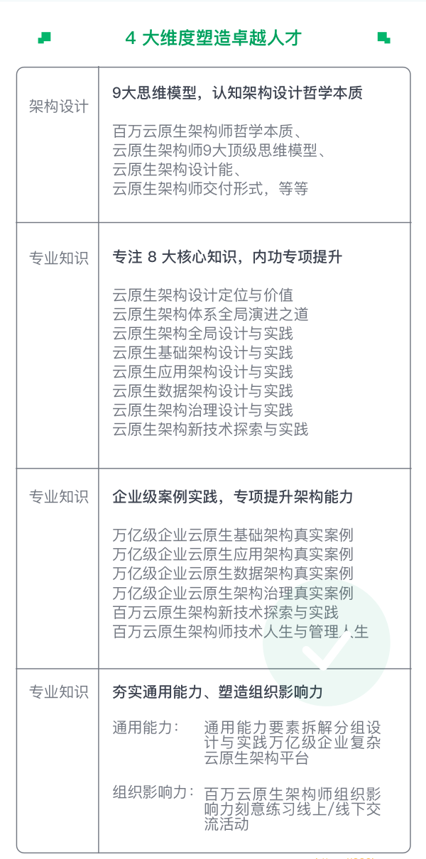 NXP7云原生架构师1期|2022年|完结无秘