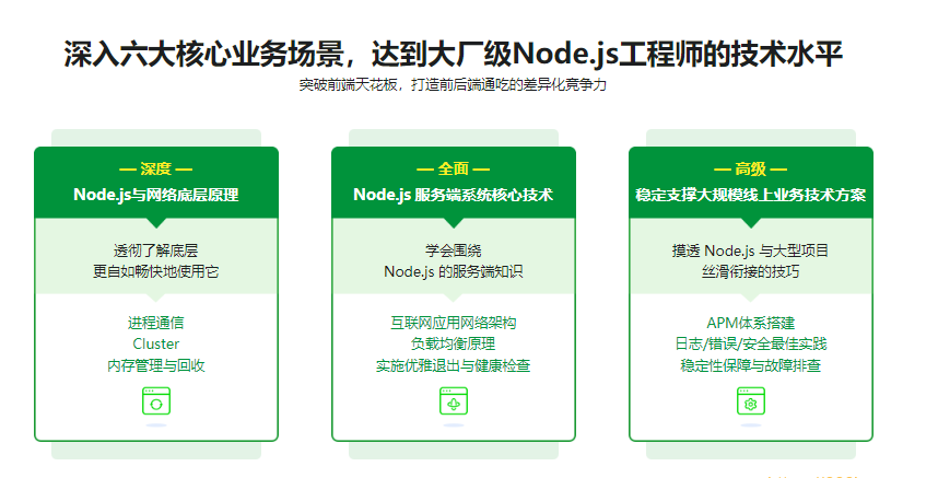 构建千万级高可用企业级Node.js应用|完结无秘