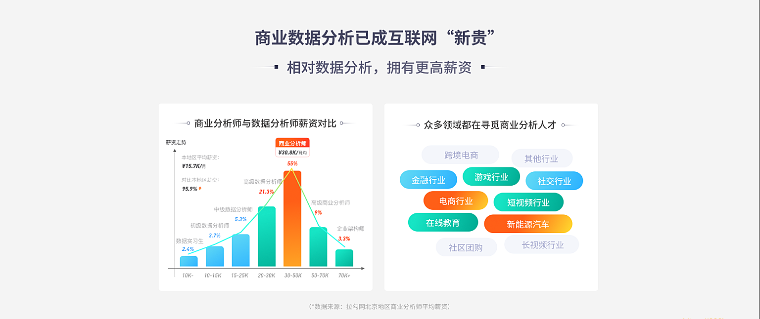 LG教育-数据分析实战训练营8期|价值9800元|2022年|完结无秘|课件完整