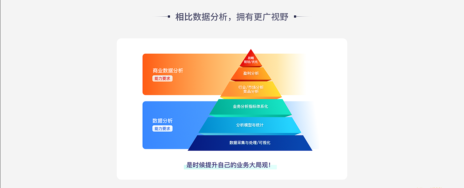 LG教育-数据分析实战训练营8期|价值9800元|2022年|完结无秘|课件完整