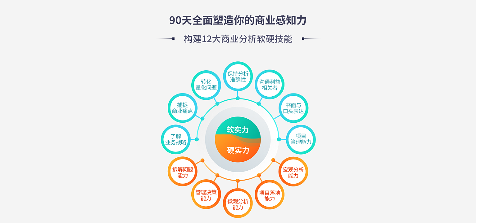 LG教育-数据分析实战训练营8期|价值9800元|2022年|完结无秘|课件完整