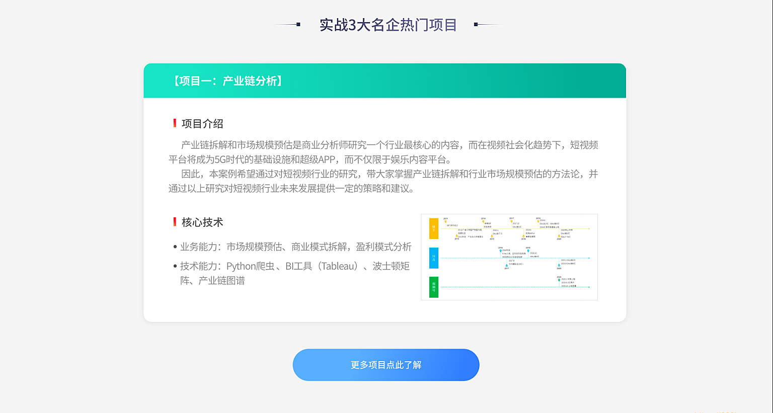 LG教育-数据分析实战训练营8期|价值9800元|2022年|完结无秘|课件完整