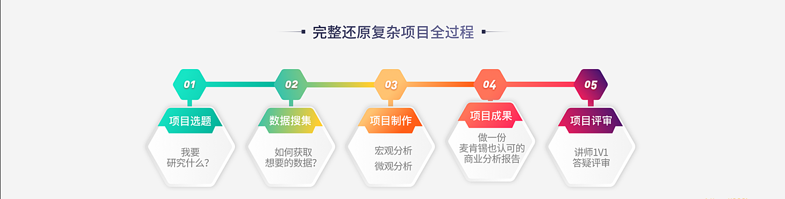 LG教育-数据分析实战训练营8期|价值9800元|2022年|完结无秘|课件完整