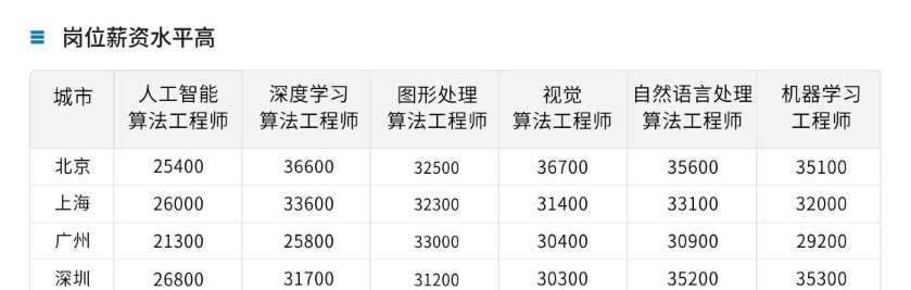 GP-P4：Python基础入门实战班|价值7800元|2022年|重磅首发|完结无秘