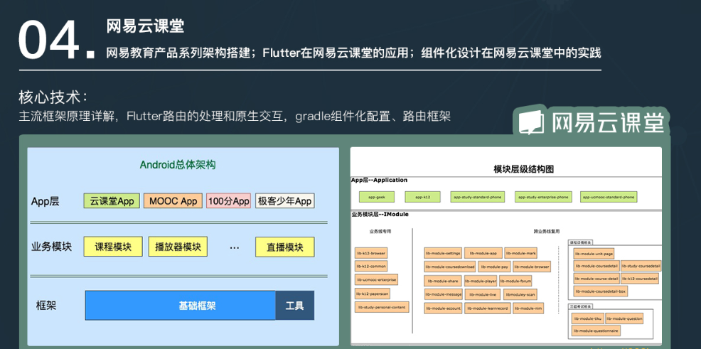 WY云WZ业-安卓高级开发工程师|价值12580元|重磅首发|阶段6完结无秘