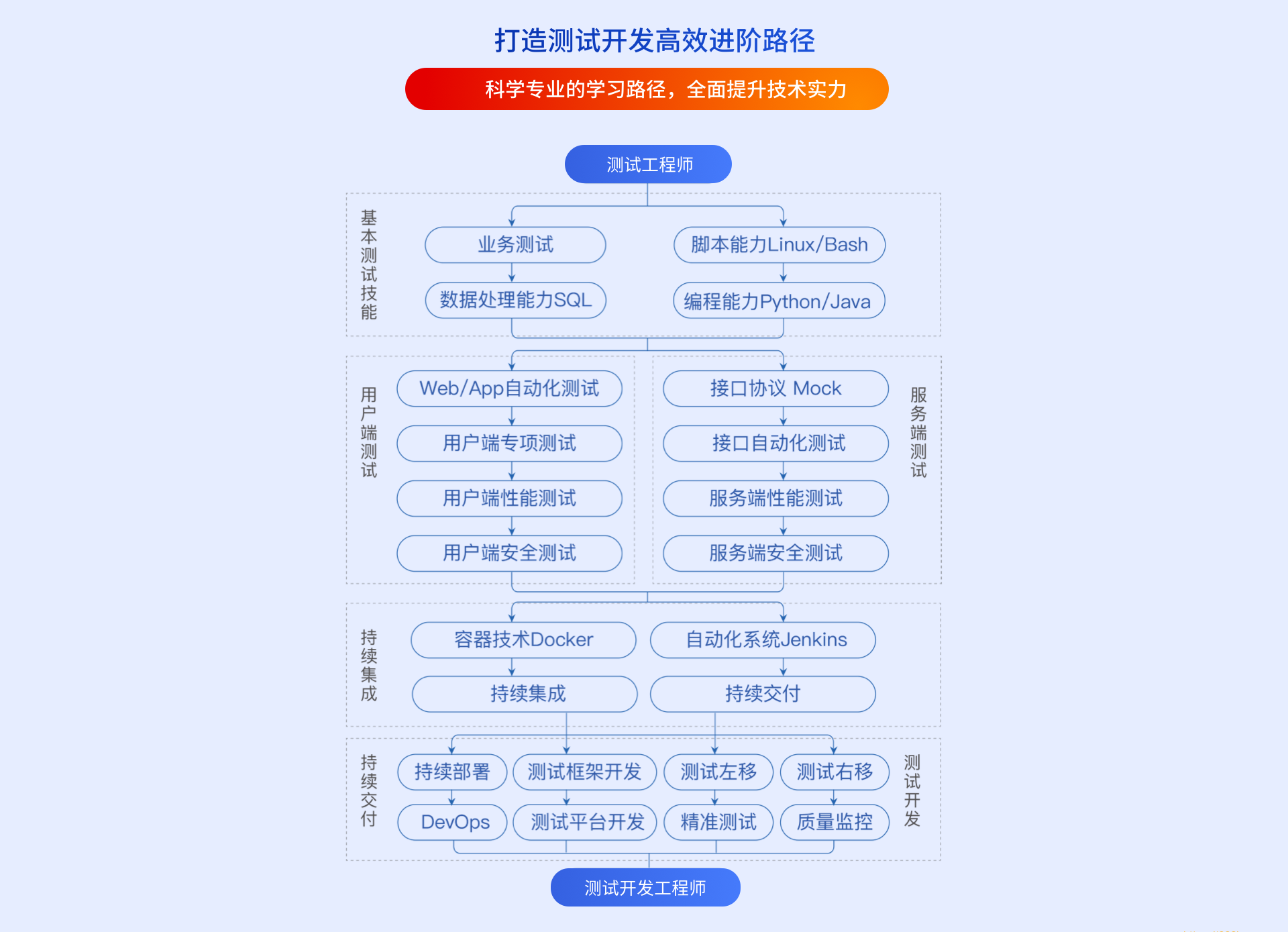 LG教育-高薪 Offer 特训营 · 测试 P6 班|价值8990元|2022年|重磅首发|完结无秘