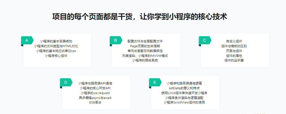 微信小程序入门与实战2022年升级版| 超20000人学习的好课|完结无秘