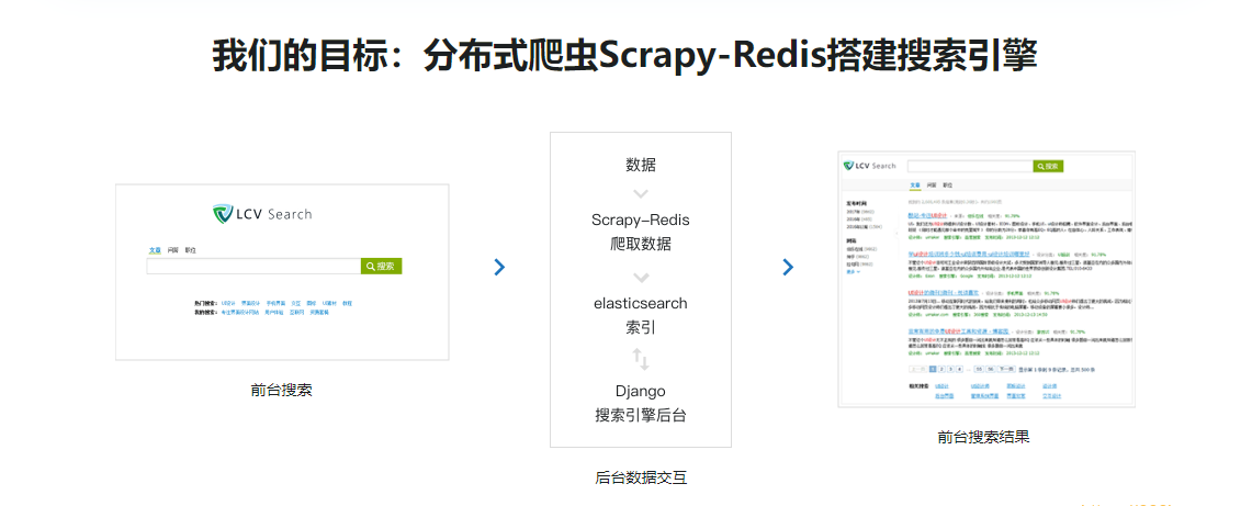 2022升级新版Scrapy打造搜索引擎畅销4年的Python分布式爬虫课|完结无秘