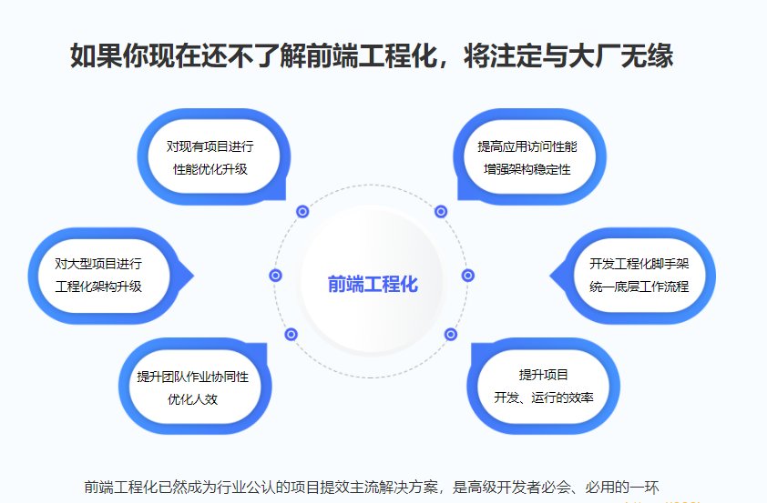 体系课-吃透前端工程化，大厂级实战项目以战带|价值1680元|完结无秘24章