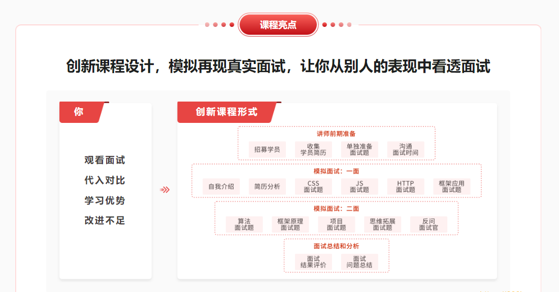 前端模拟面试：给你真实的求职体验和面试经验|无秘第六章