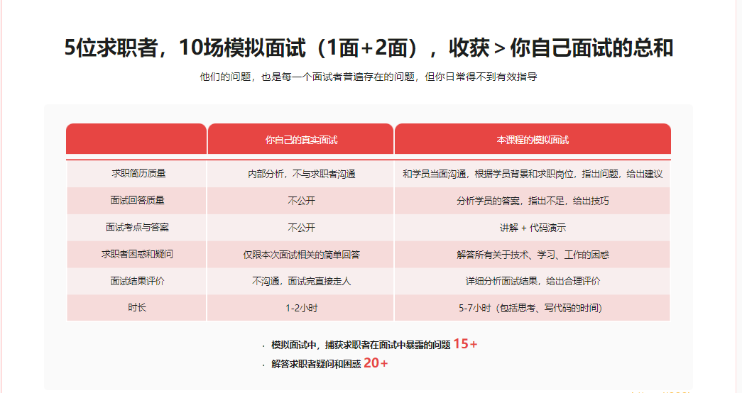 前端模拟面试：给你真实的求职体验和面试经验|无秘第六章
