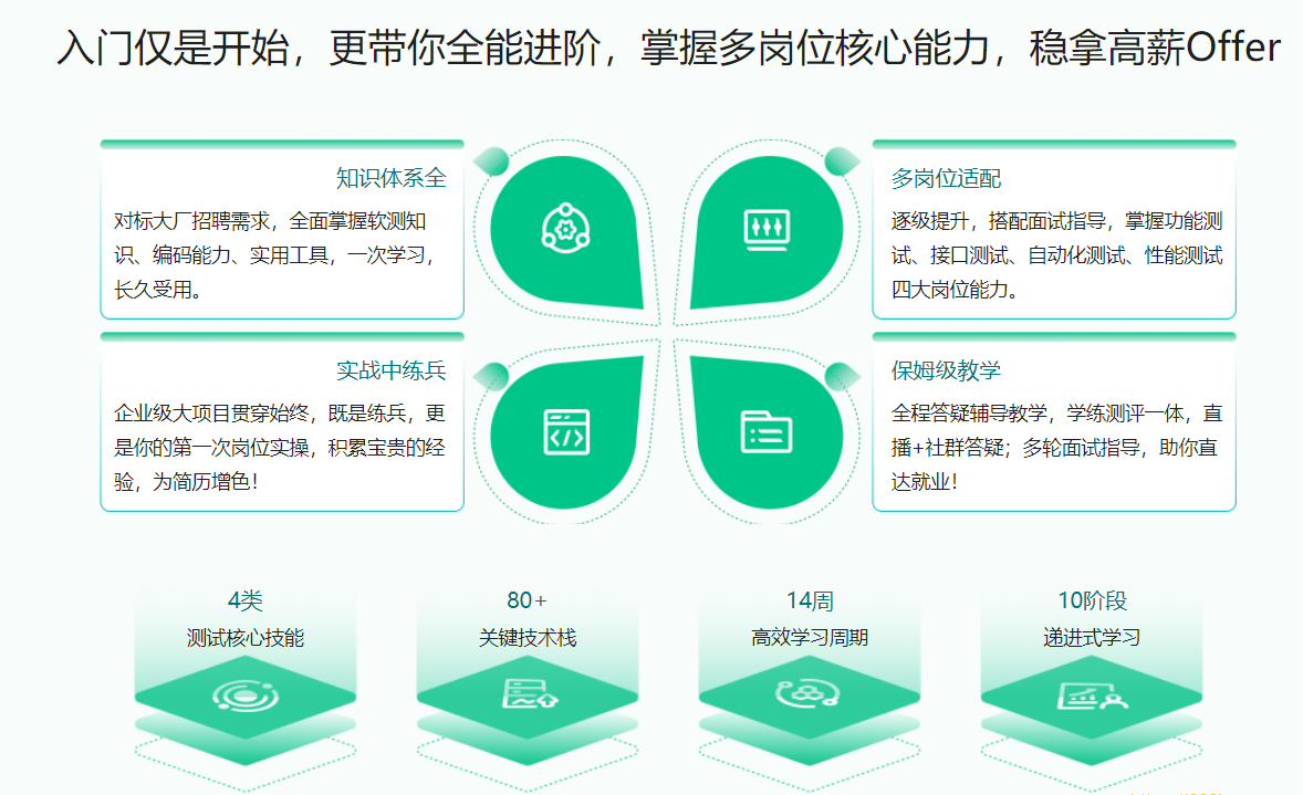 体系课-全能软件测试工程师|2022年|价值2999元|重磅首发|完结无秘