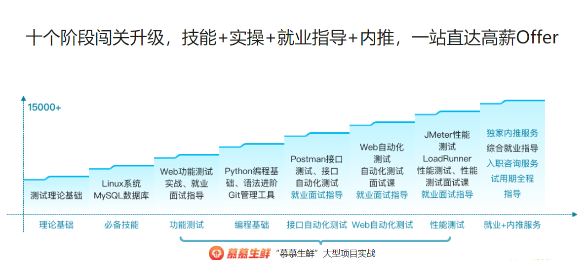 体系课-全能软件测试工程师|2022年|价值2999元|重磅首发|完结无秘