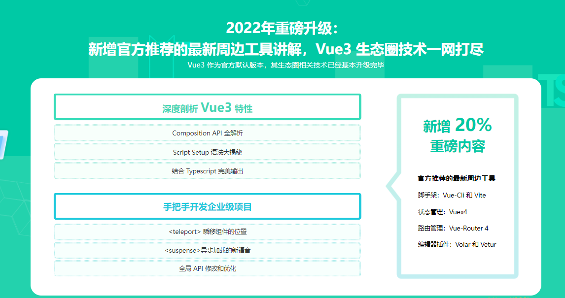 2022全面升级. Vue3 + TS 仿知乎专栏企业级项目|完结无秘