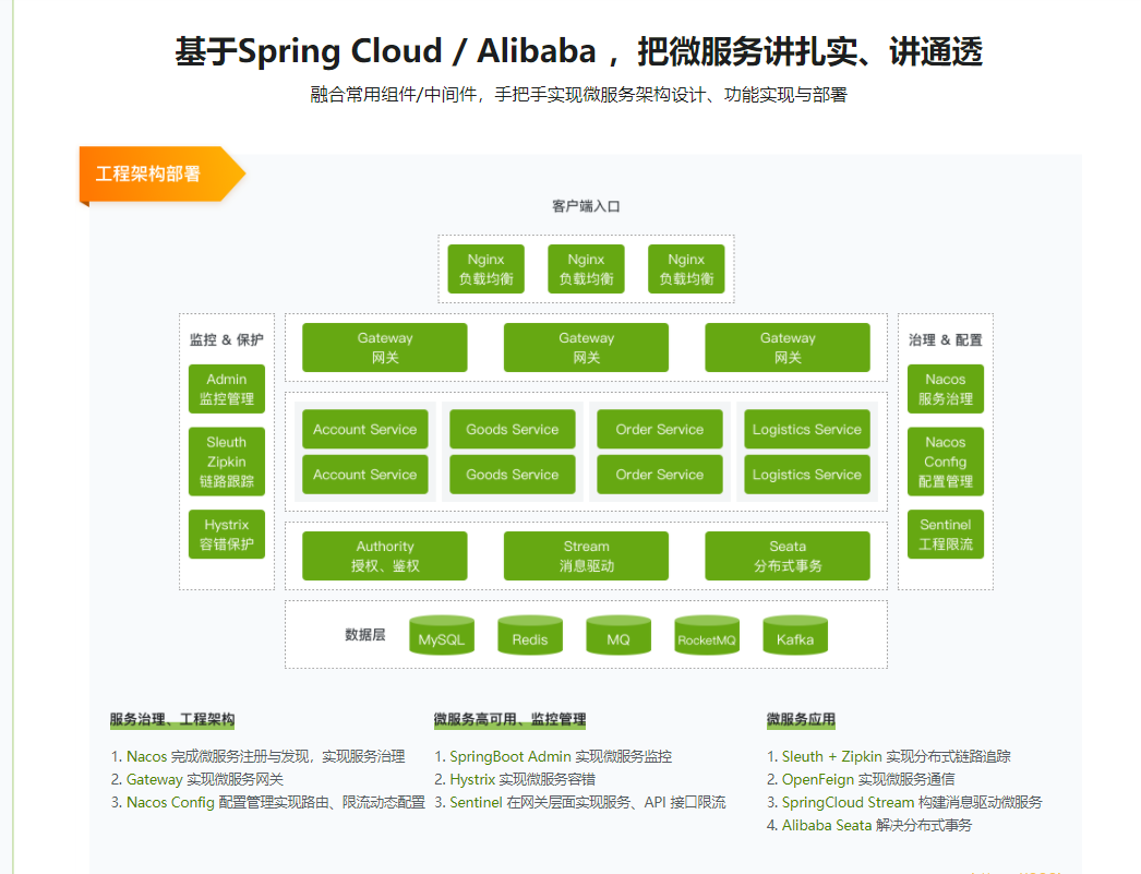 2022升级-Spring Cloud 进阶 Alibaba 微服务体系自媒体实战|26章完结无秘