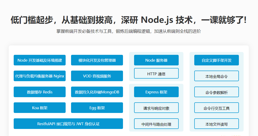 体系课-Node.js工程师养成计划|重磅首发|完结无秘